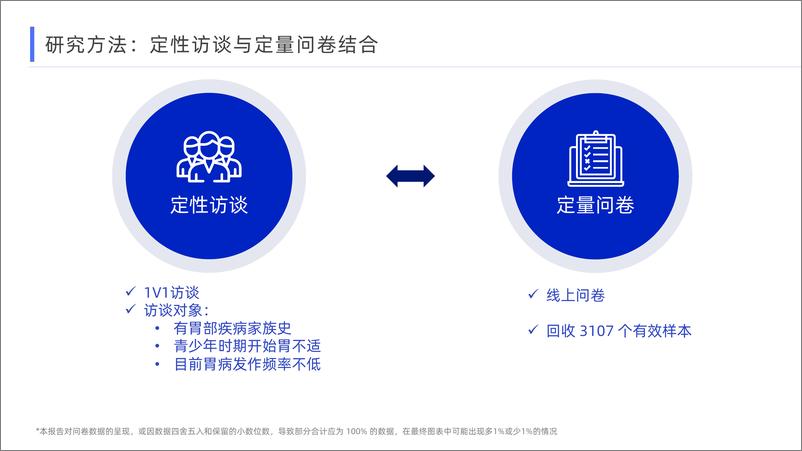 《2023打工人胃健康洞察报告-2023.04-27页》 - 第4页预览图