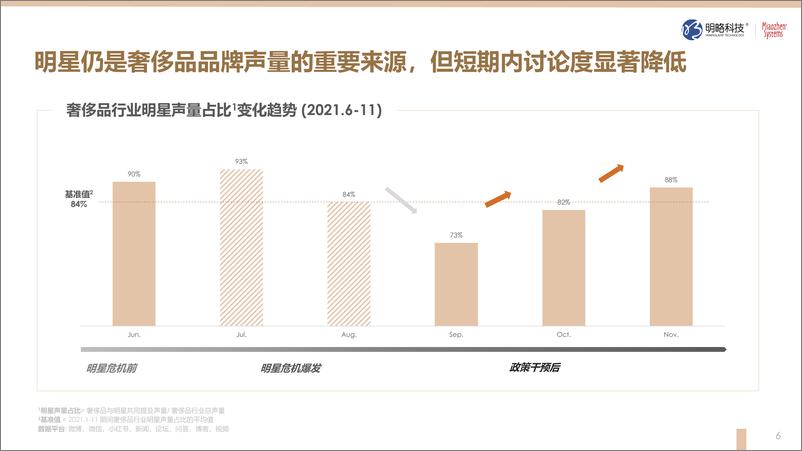 《2021奢侈品行业观察-秒针-202203》 - 第7页预览图