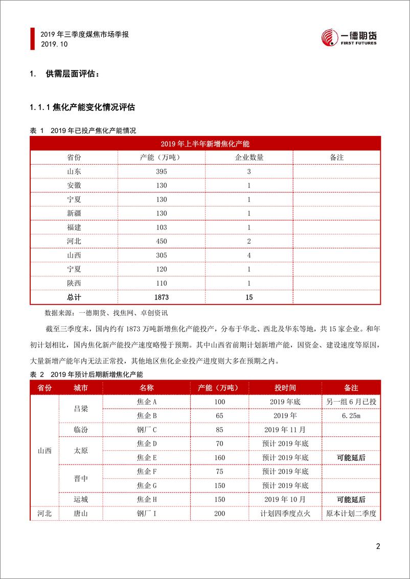 《2019年煤焦三季度季报-20191016-一德期货-16页》 - 第5页预览图