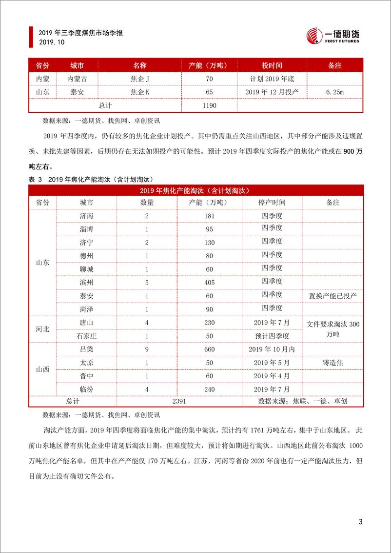 《2019年煤焦三季度季报-20191016-一德期货-16页》 - 第6页预览图