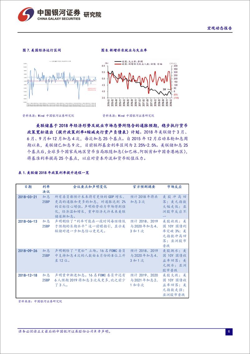 《中国银河宏观研究宏观经济动态报告第1期：稳定增长深化改革，预期与资产价格修复之年-20190329-银河证券-34页》 - 第7页预览图