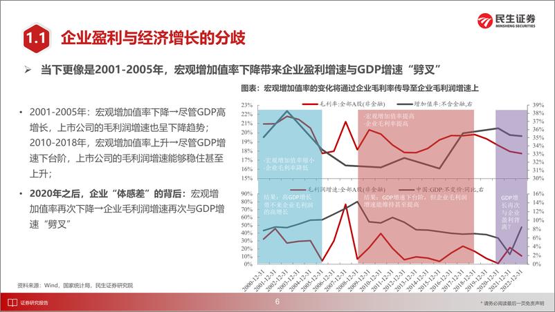 《2024年A股春季策略展望：江船火独明-20240227-民生证券-61页》 - 第7页预览图