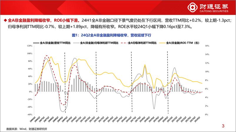 《2024年中报分析：中报分红预案远超过去三年之和-240901-财通证券-20页》 - 第3页预览图