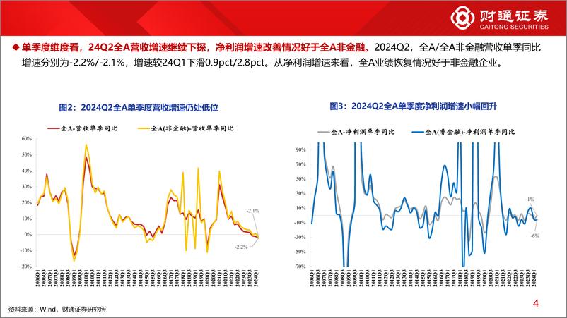 《2024年中报分析：中报分红预案远超过去三年之和-240901-财通证券-20页》 - 第4页预览图