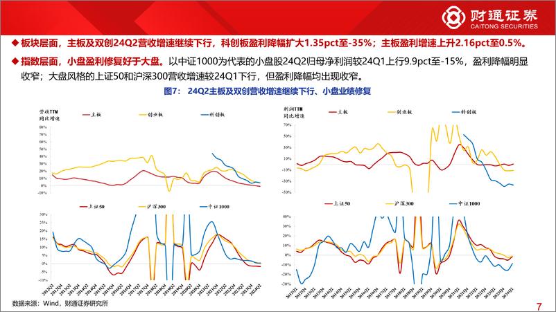 《2024年中报分析：中报分红预案远超过去三年之和-240901-财通证券-20页》 - 第7页预览图