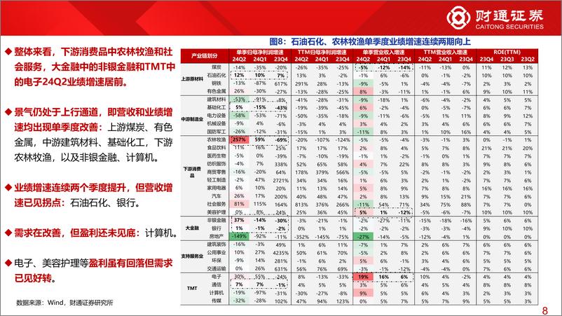 《2024年中报分析：中报分红预案远超过去三年之和-240901-财通证券-20页》 - 第8页预览图