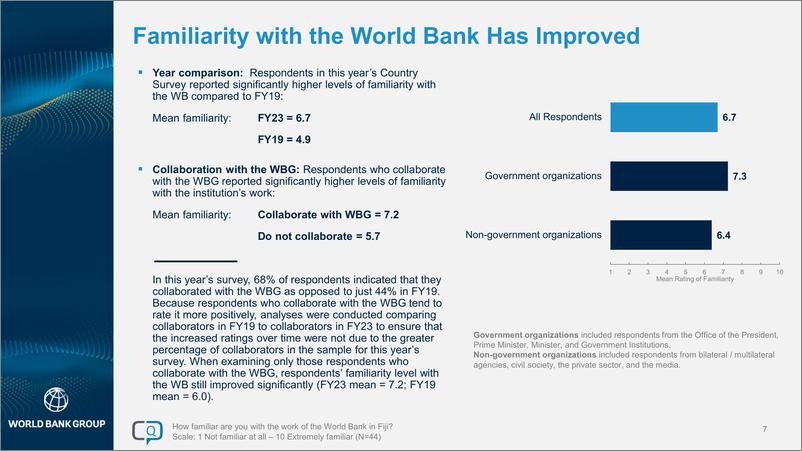 《世界银行-2023财年斐济国家意见调查报告（英）-2024-25页》 - 第7页预览图