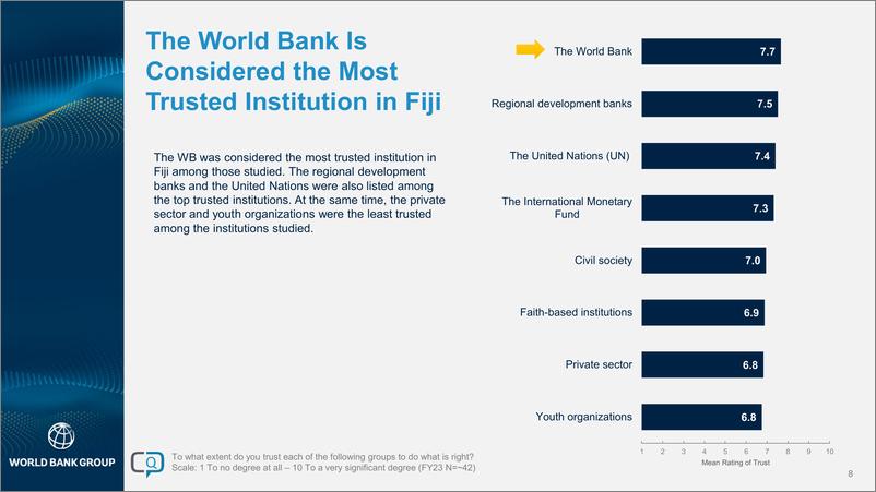 《世界银行-2023财年斐济国家意见调查报告（英）-2024-25页》 - 第8页预览图