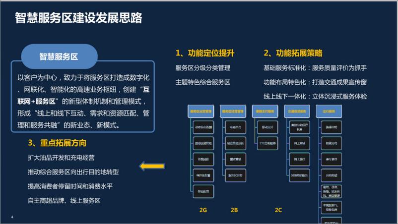 《智慧高速智慧服务区解决方案》 - 第4页预览图