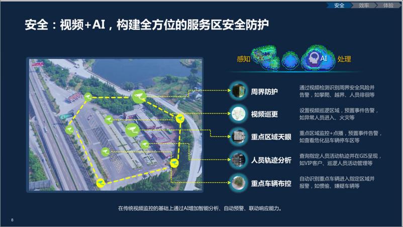 《智慧高速智慧服务区解决方案》 - 第8页预览图