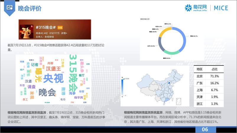 《2020年3.15晚会案例总结报告-梅花网-202007(1)》 - 第7页预览图