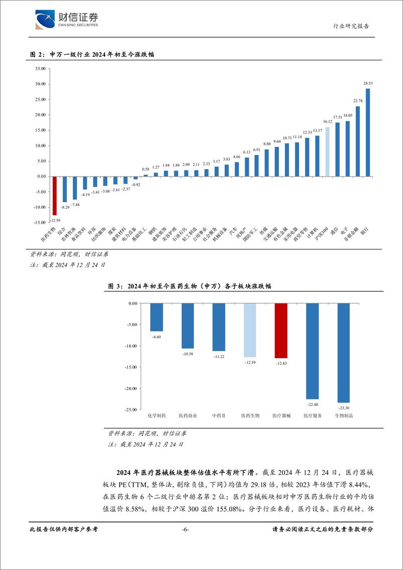 《财信证券-医疗器械行业深度_政策东风来_医械新机遇》 - 第6页预览图