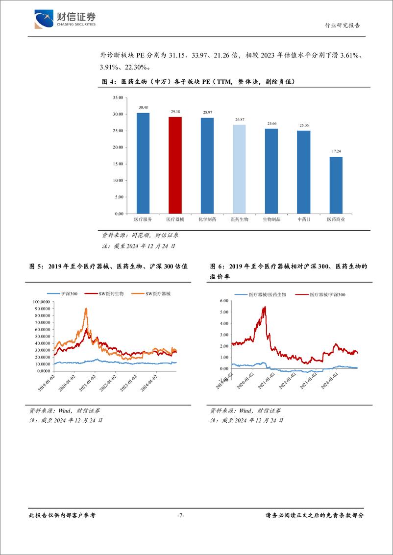 《财信证券-医疗器械行业深度_政策东风来_医械新机遇》 - 第7页预览图