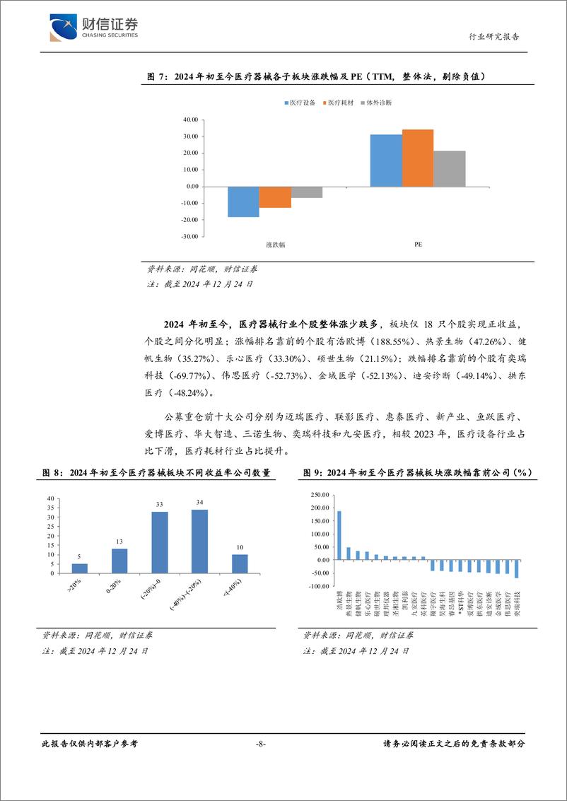 《财信证券-医疗器械行业深度_政策东风来_医械新机遇》 - 第8页预览图