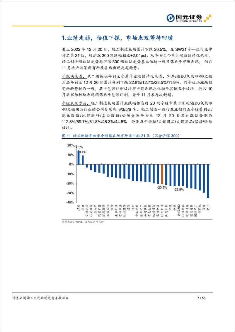 《轻工制造行业2023年投资策略：否极泰来，静待花开-20221222-国元证券-55页》 - 第8页预览图