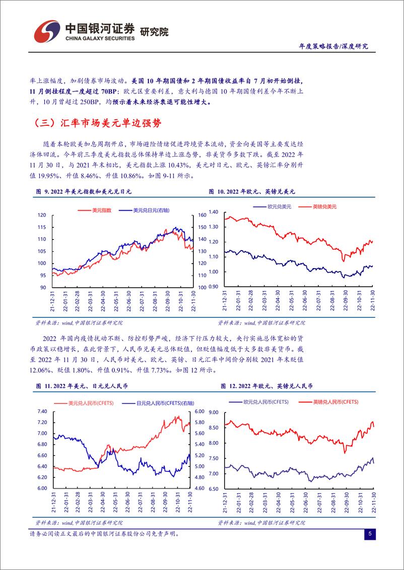 《2023年A股市场投资策略展望：时蕴新生，布局之年-20221216-银河证券-86页》 - 第6页预览图