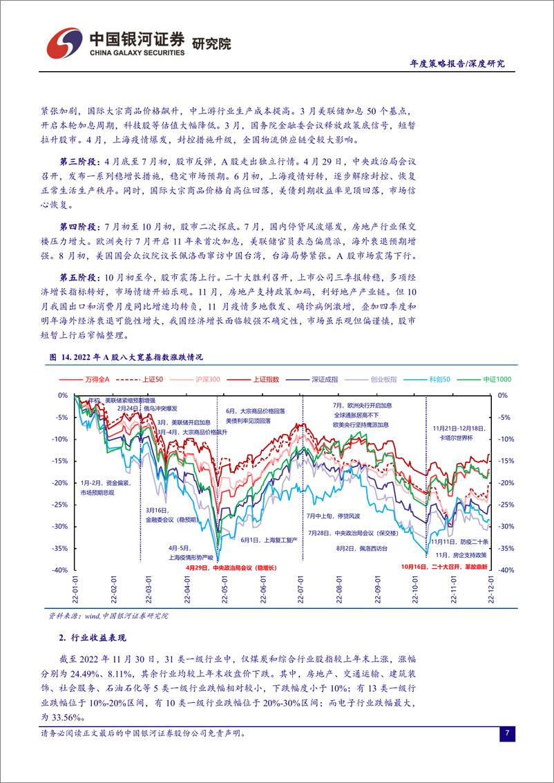 《2023年A股市场投资策略展望：时蕴新生，布局之年-20221216-银河证券-86页》 - 第8页预览图