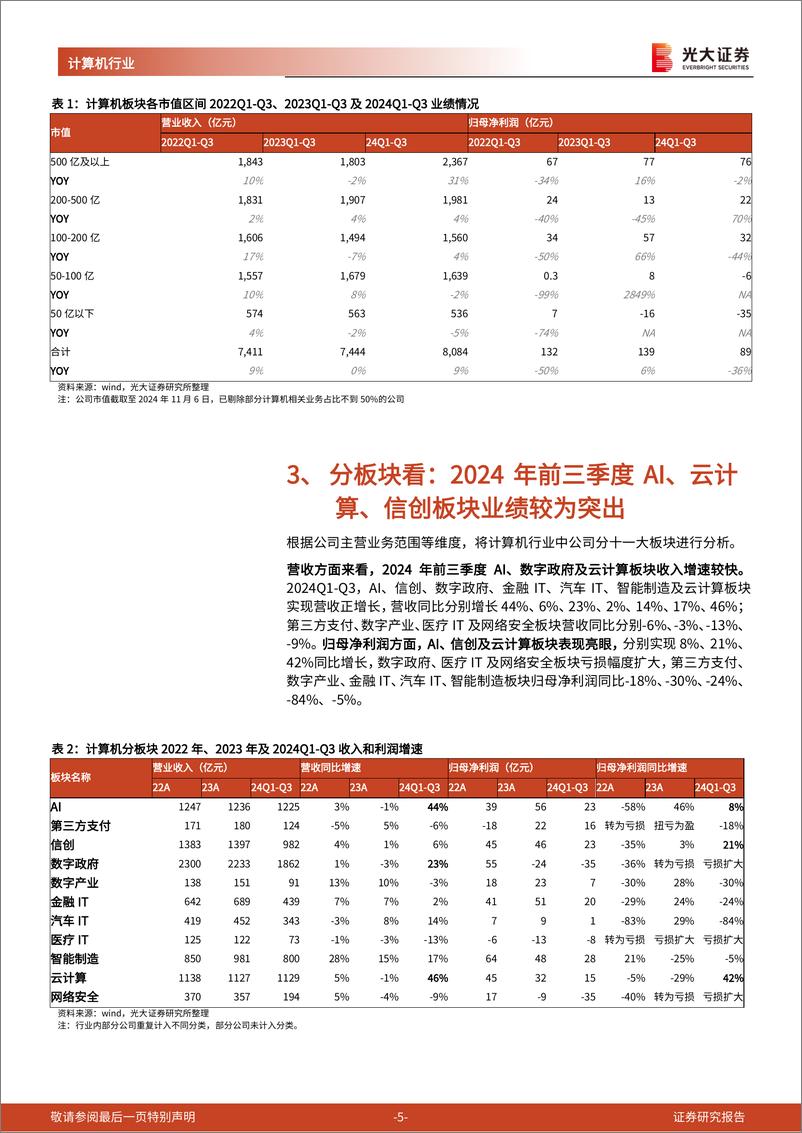 《计算机行业2024年三季报总结：基本面复苏持续，看好信创及AI板块引领行业估值轮动修复-241110-光大证券-14页·》 - 第5页预览图