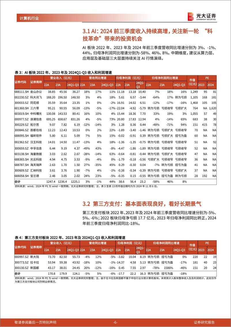 《计算机行业2024年三季报总结：基本面复苏持续，看好信创及AI板块引领行业估值轮动修复-241110-光大证券-14页·》 - 第6页预览图