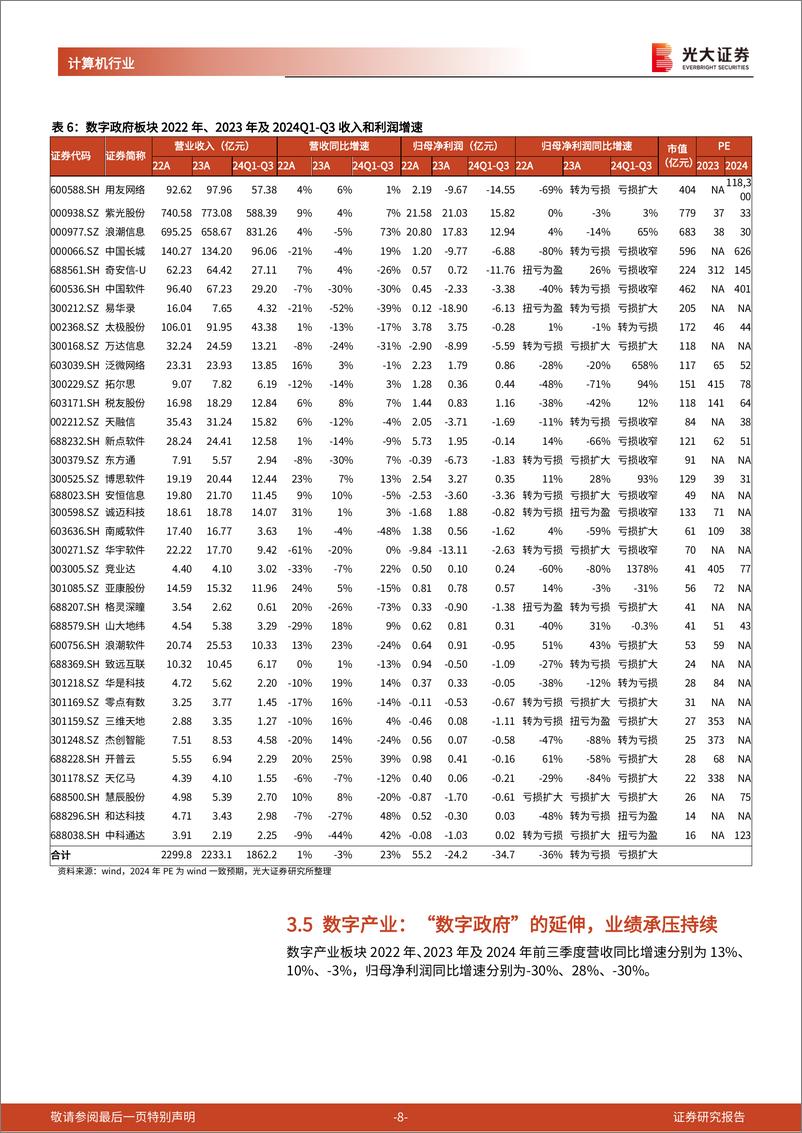 《计算机行业2024年三季报总结：基本面复苏持续，看好信创及AI板块引领行业估值轮动修复-241110-光大证券-14页·》 - 第8页预览图