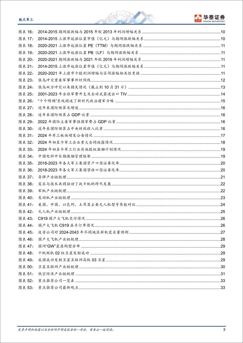 《航天军工行业年度策略：掘金2025，需求恢复，成长提速-241119-华泰证券-37页》 - 第3页预览图