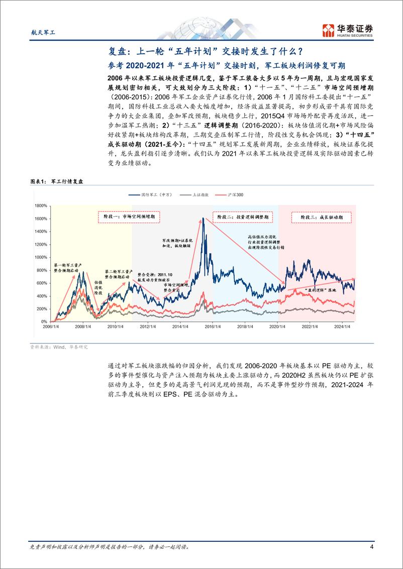 《航天军工行业年度策略：掘金2025，需求恢复，成长提速-241119-华泰证券-37页》 - 第4页预览图