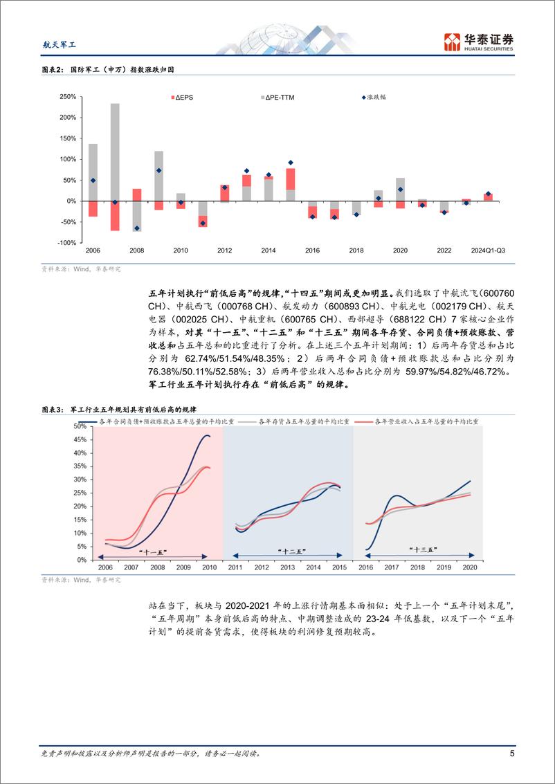 《航天军工行业年度策略：掘金2025，需求恢复，成长提速-241119-华泰证券-37页》 - 第5页预览图