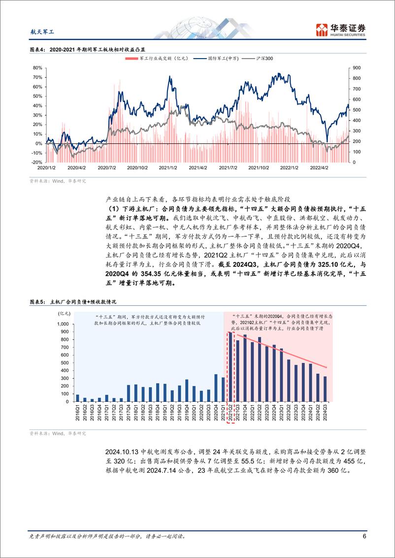 《航天军工行业年度策略：掘金2025，需求恢复，成长提速-241119-华泰证券-37页》 - 第6页预览图