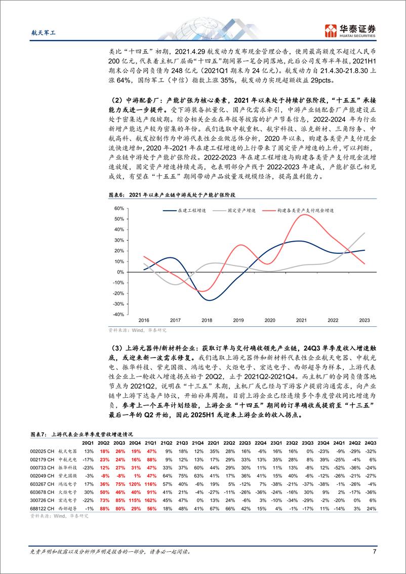 《航天军工行业年度策略：掘金2025，需求恢复，成长提速-241119-华泰证券-37页》 - 第7页预览图