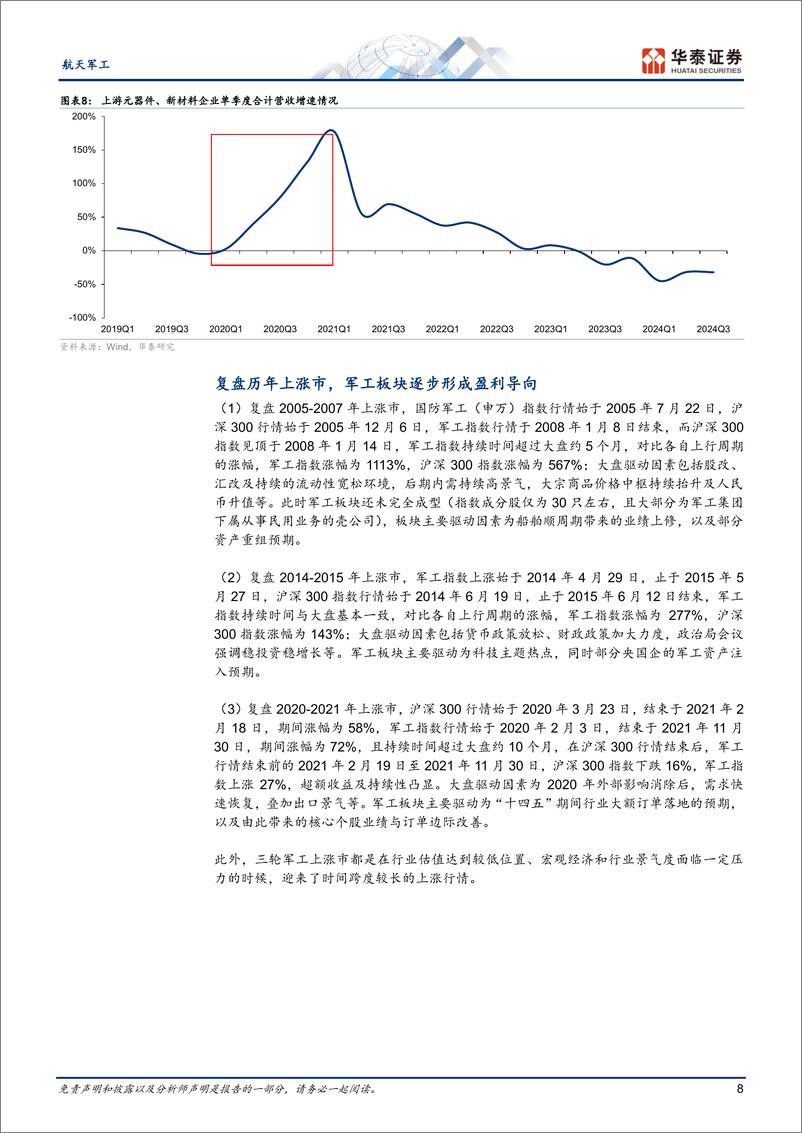 《航天军工行业年度策略：掘金2025，需求恢复，成长提速-241119-华泰证券-37页》 - 第8页预览图