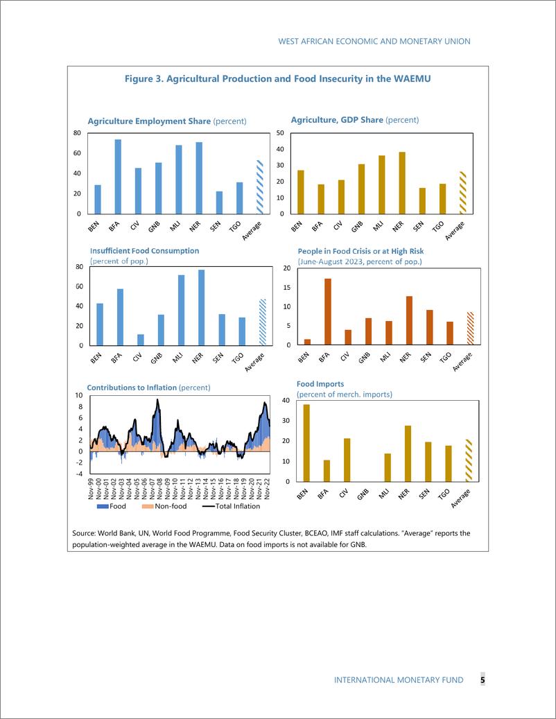 《IMF-西非经货联盟的气候变化：趋势、宏观关键性和未来的选择（英）-2024.5-16页》 - 第8页预览图