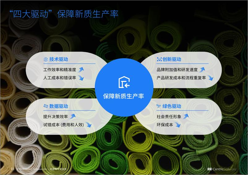 《Centric赛趋科_2024聚焦新质生产率释放服装制造企业新效能白皮书》 - 第5页预览图