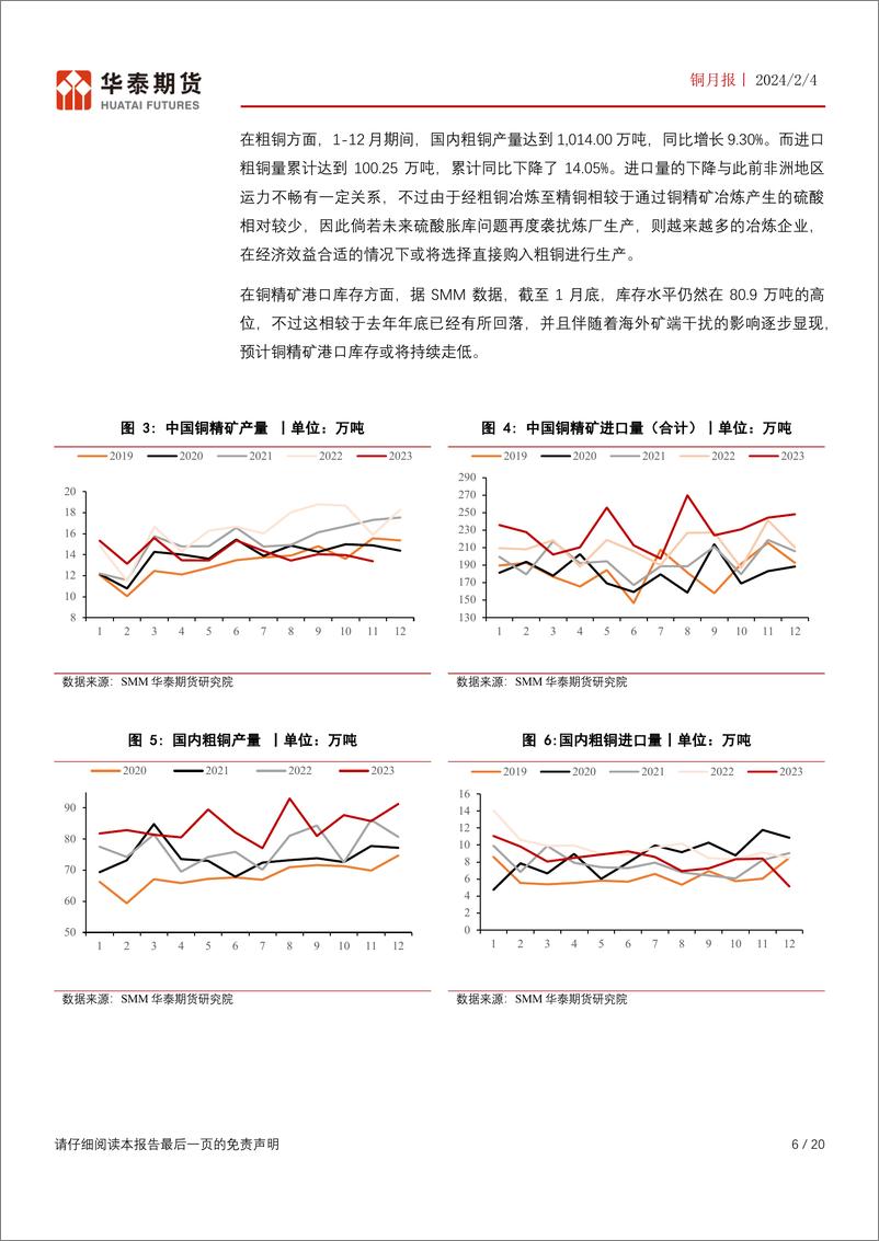 《铜月报：TC价格大幅下行 铜价或维持偏强格局-20240204-华泰期货-20页》 - 第6页预览图