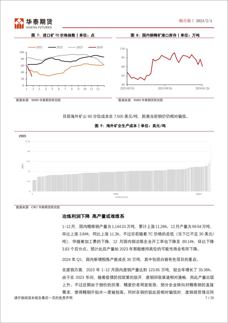 《铜月报：TC价格大幅下行 铜价或维持偏强格局-20240204-华泰期货-20页》 - 第7页预览图