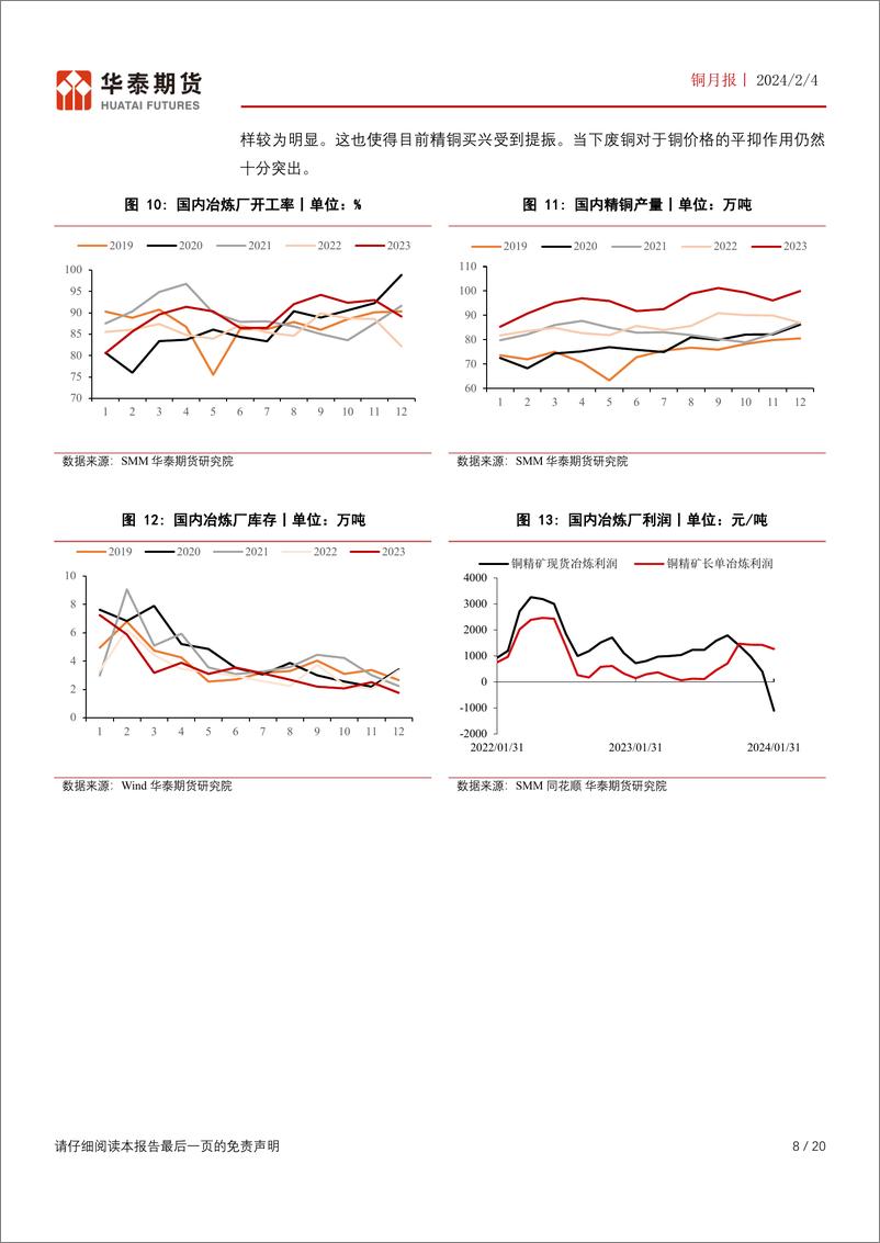 《铜月报：TC价格大幅下行 铜价或维持偏强格局-20240204-华泰期货-20页》 - 第8页预览图