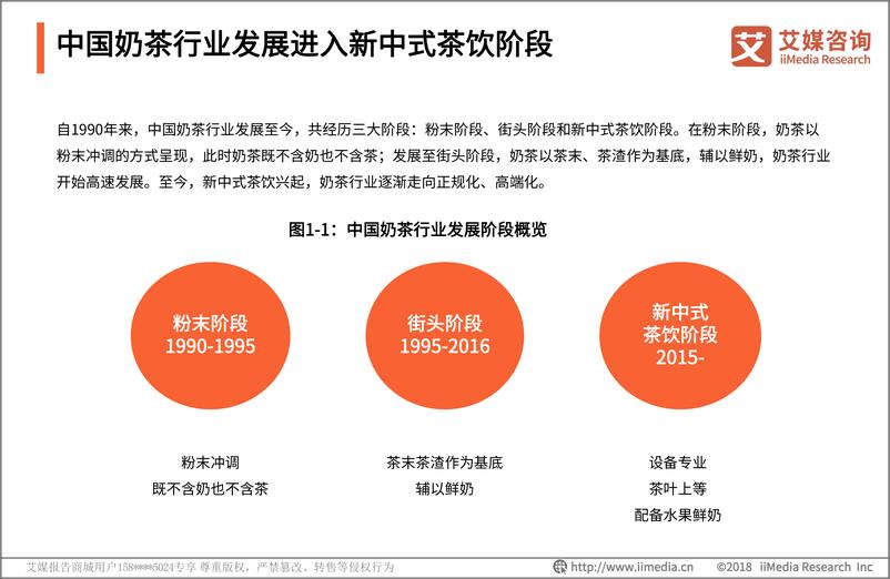 《艾媒-2018-2019+中国奶茶行业品牌感知与消费群画像分析报告-2019.1-47页》 - 第6页预览图