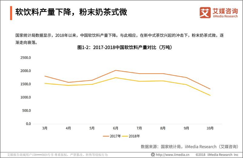 《艾媒-2018-2019+中国奶茶行业品牌感知与消费群画像分析报告-2019.1-47页》 - 第7页预览图