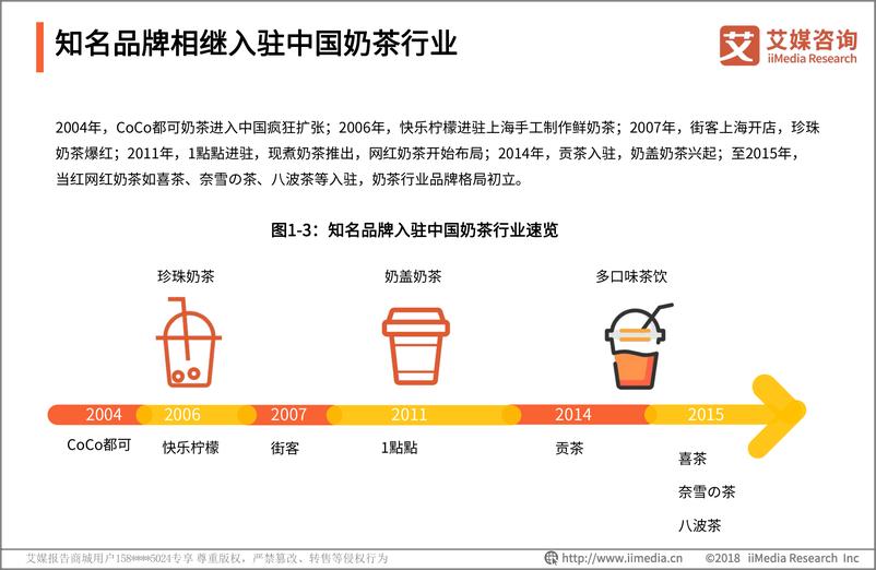 《艾媒-2018-2019+中国奶茶行业品牌感知与消费群画像分析报告-2019.1-47页》 - 第8页预览图