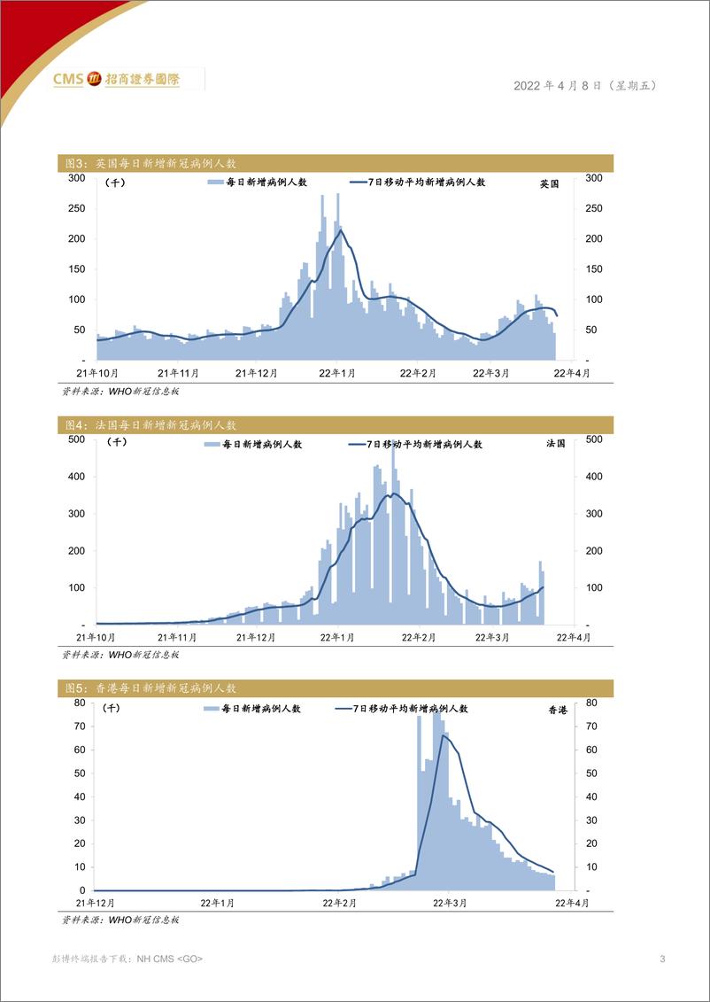 《中国医药、医疗行业：FDA疫苗和相关生物制品咨询委员会议未能明确加强针策略-20220408-招商证券（香港）-15页》 - 第4页预览图