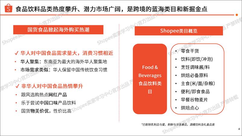 《Shopee_2024年下半年食品与饮料选品参考指南报告》 - 第4页预览图