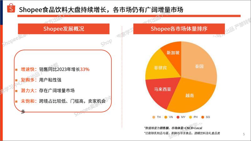 《Shopee_2024年下半年食品与饮料选品参考指南报告》 - 第5页预览图