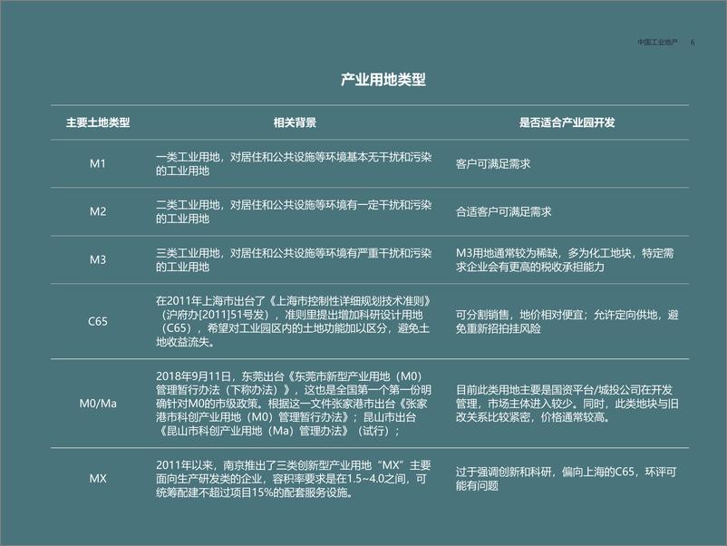 《方兴未艾：中国工业地产-第一太平戴维斯》 - 第7页预览图