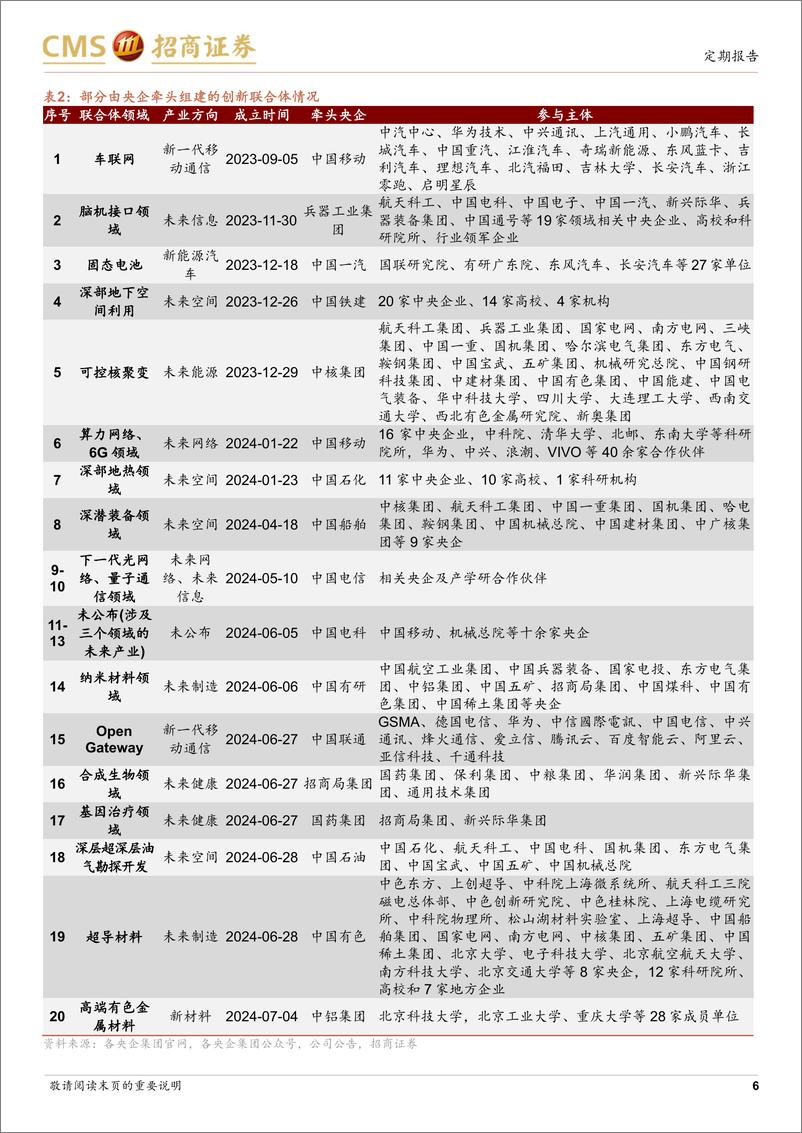 《央国企动态系列报告之18：多家创新联合体成立，加快布局战新产业和未来产业-240707-招商证券-35页》 - 第6页预览图