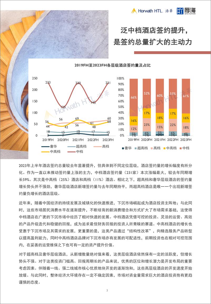 《浩华-2023上中国大陆地区中档及以上品牌酒店签约报告-16页》 - 第4页预览图