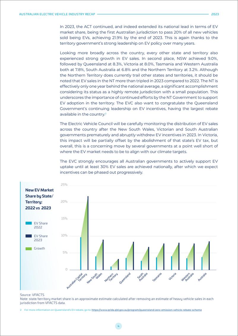 《电动汽车委员会_ECV__2023年澳大利亚电动汽车行业回顾报告_英文版》 - 第4页预览图