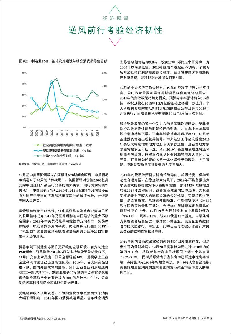 《世邦魏理仕-2019年大中华区房地产市场展望-2019.5-66页》 - 第8页预览图