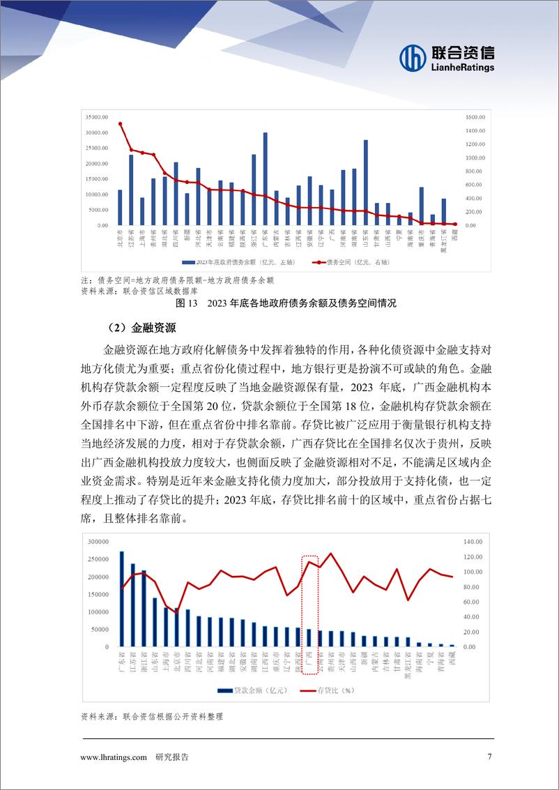 《广西地方债务化解观察与展望》 - 第7页预览图