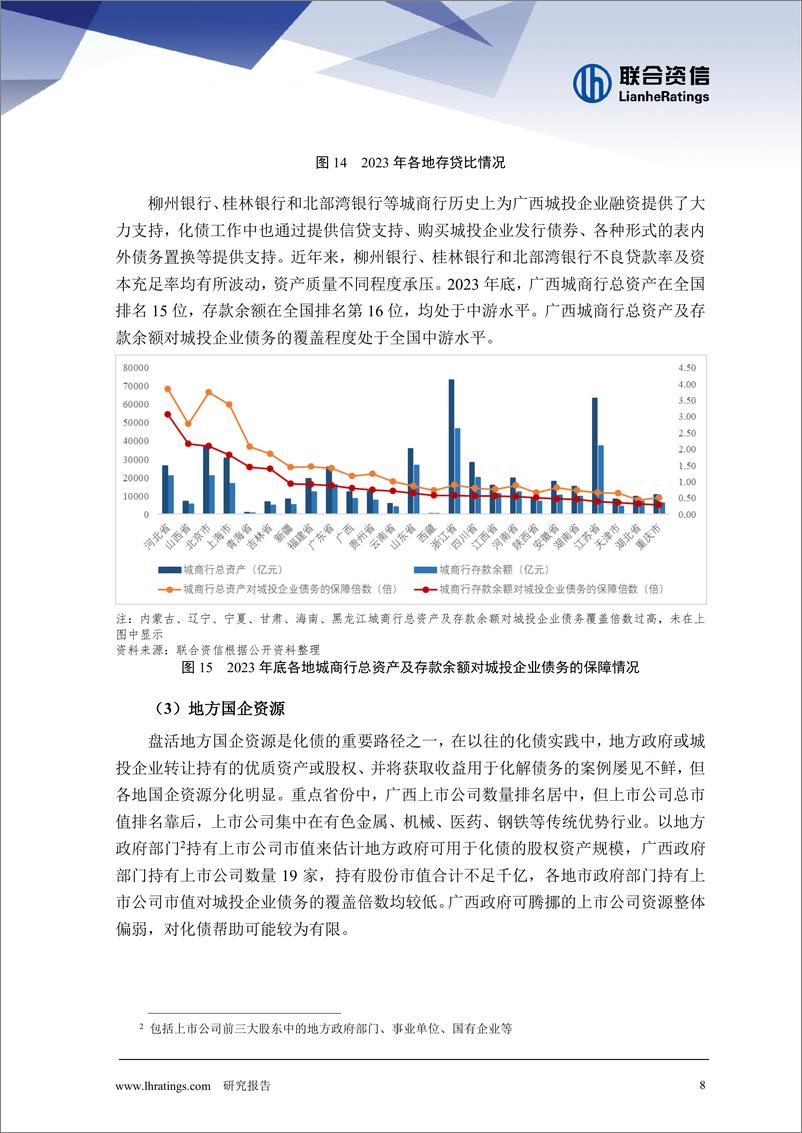 《广西地方债务化解观察与展望》 - 第8页预览图