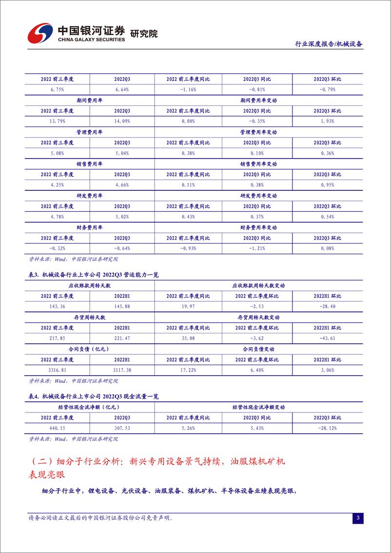 《机械设备行业2022年三季报总结：业绩边际改善，关注通用设备筑底复苏-20221114-银河证券-60页》 - 第5页预览图