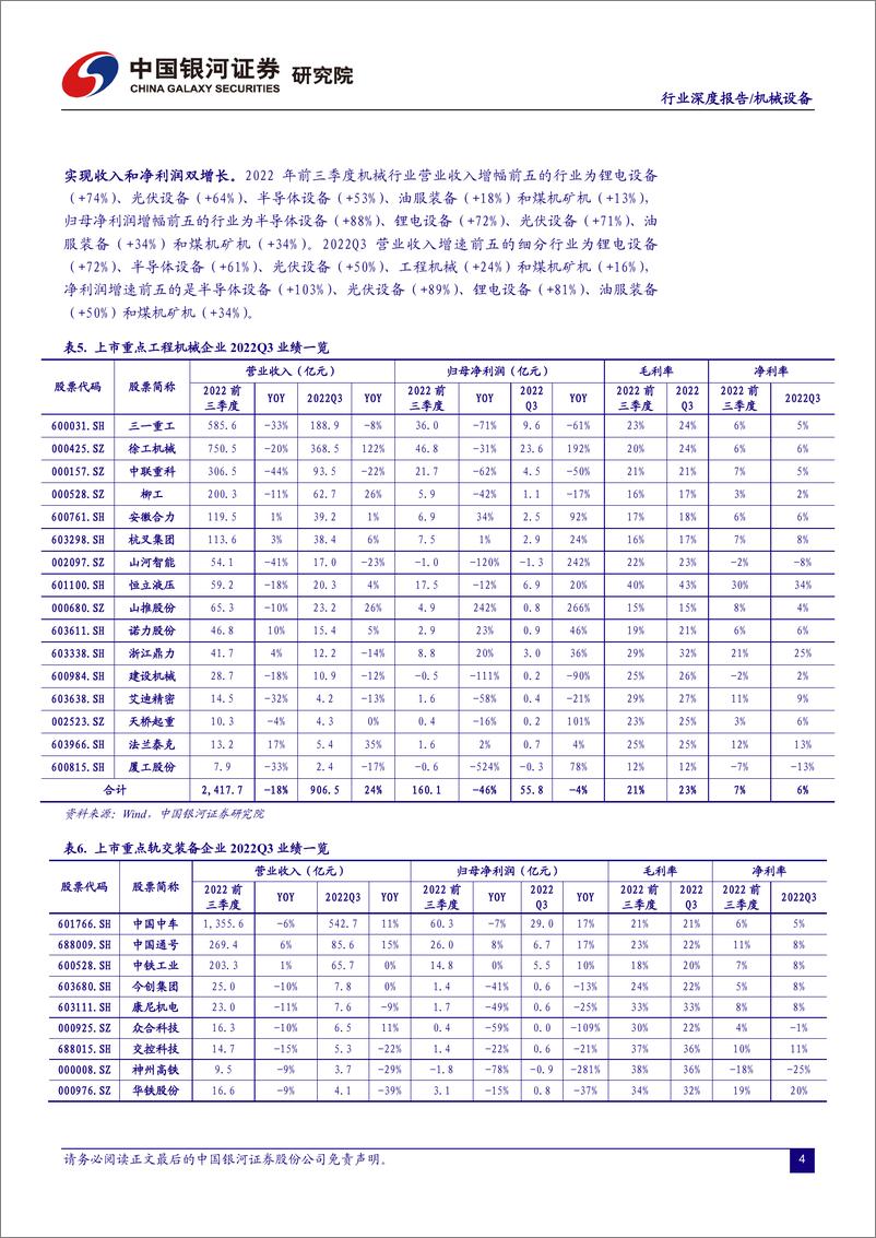 《机械设备行业2022年三季报总结：业绩边际改善，关注通用设备筑底复苏-20221114-银河证券-60页》 - 第6页预览图